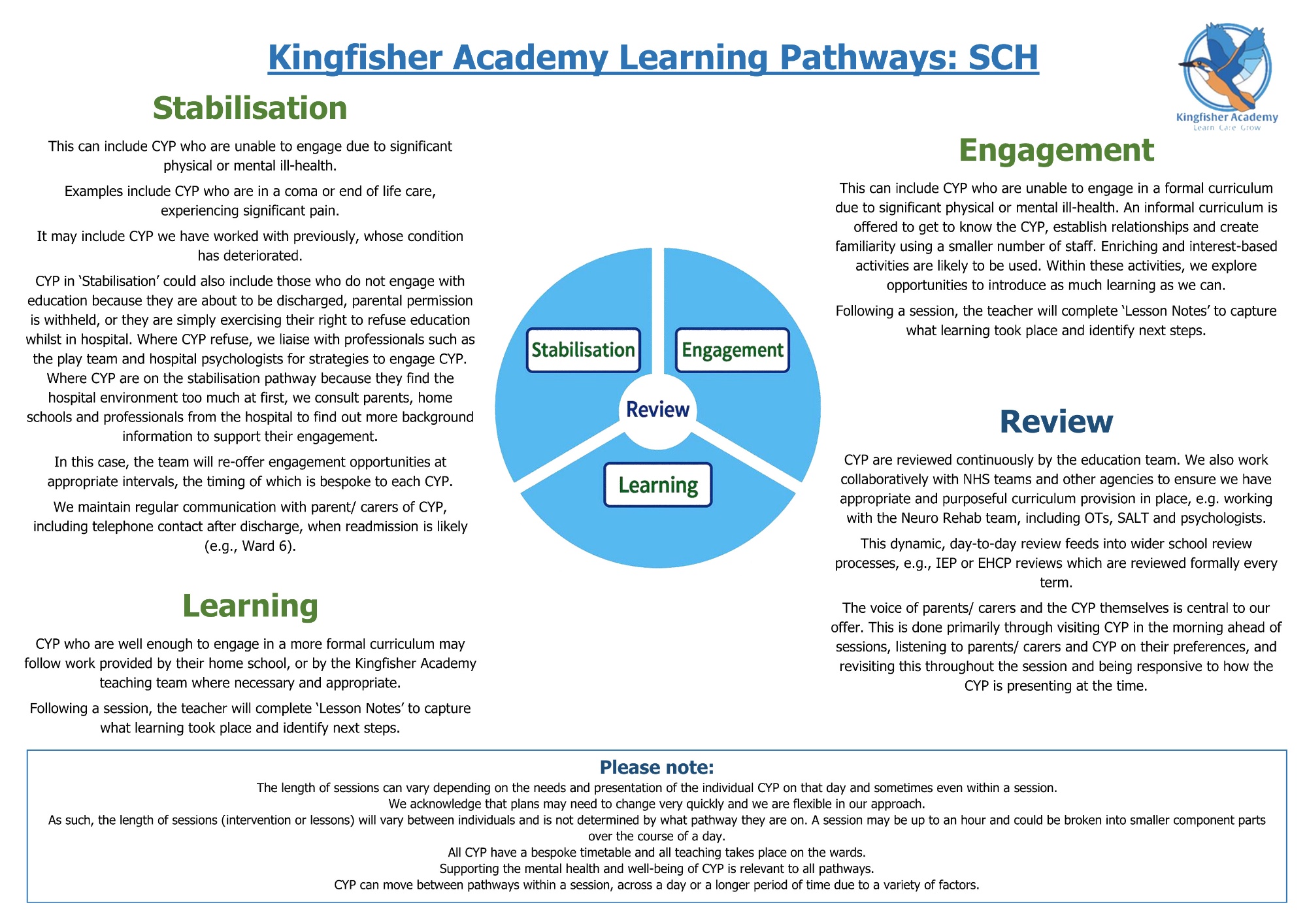 An image showing the various learning pathways at Kingfisher Academy's provision for Sheffield Children's Hospital Becton Centre.