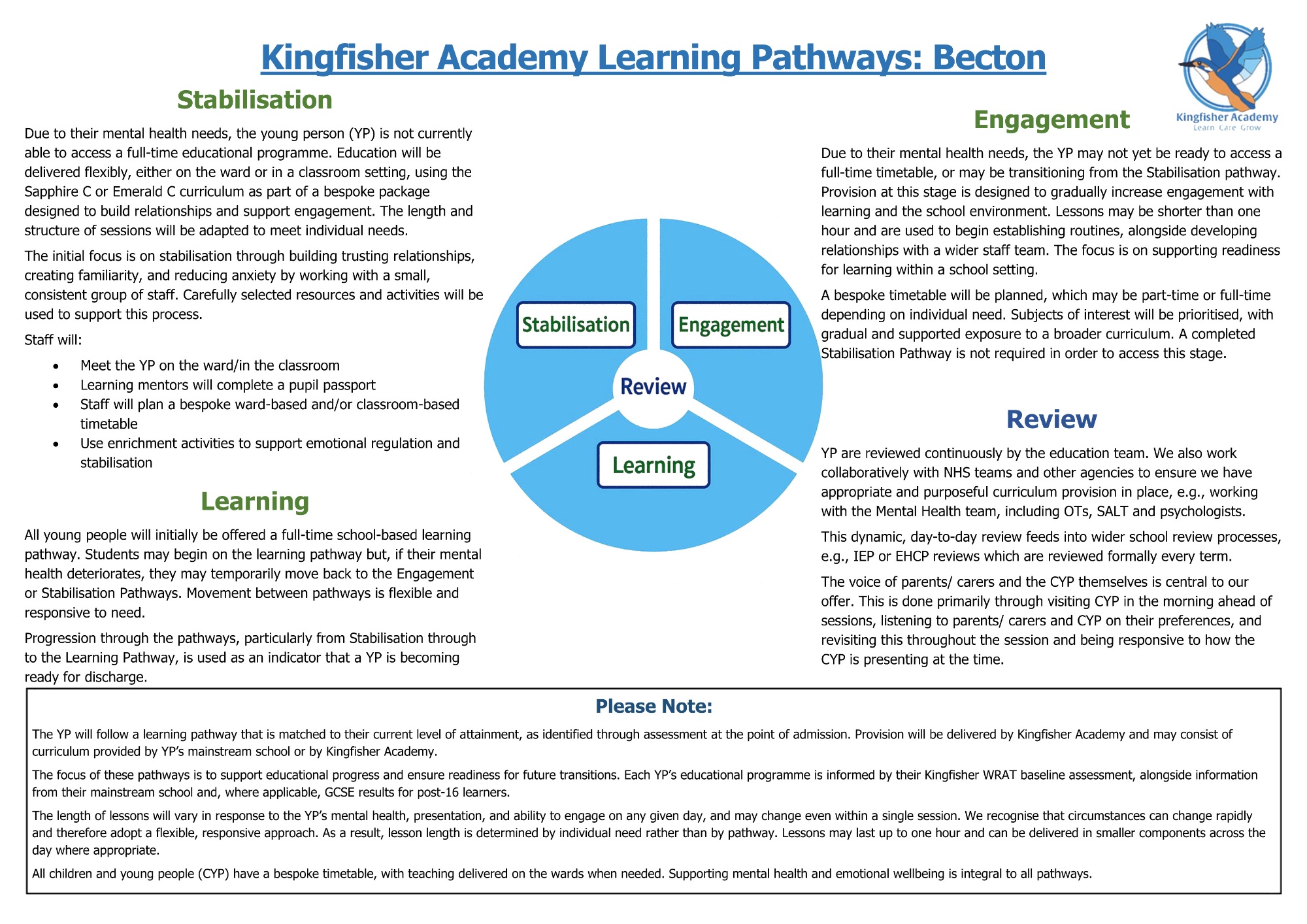 An image showing the various learning pathways at Kingfisher Academy's Becton Centre.