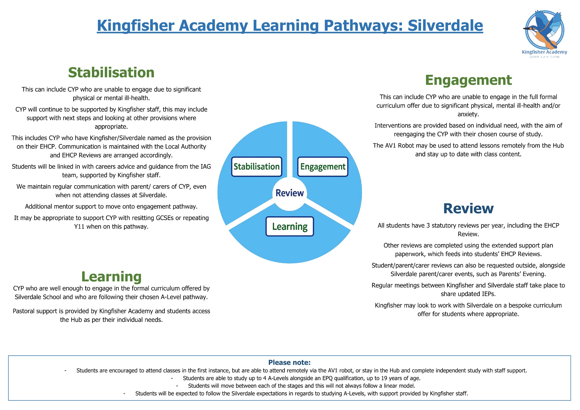 An image showing the various learning pathways at Kingfisher Academy's Silverdale Post 16 Hub
